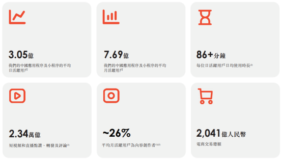 港股ESOP案例之快手(01024.HK)(图1) 港股ESOP案例之快手(01024.HK)(图1)